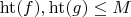 $\mathrm{ht}(f),\mathrm{ht}(g)\leq M$