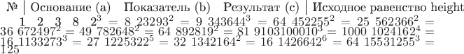 \begin{array}{c|ccc|c}
\text{№} & \text{Основание (a)} & \text{Показатель (b)} & \text{Результат (c)} & \text{Исходное равенство} \
\hline
1 & 2 & 3 & 8 & 2^3 = 8 \
2 & 3 & 2 & 9 & 3^2 = 9 \
3 & 4 & 3 & 64 & 4^3 = 64 \
4 & 5 & 2 & 25 & 5^2 = 25 \
5 & 6 & 2 & 36 & 6^2 = 36 \
6 & 7 & 2 & 49 & 7^2 = 49 \
7 & 8 & 2 & 64 & 8^2 = 64 \
8 & 9 & 2 & 81 & 9^2 = 81 \
9 & 10 & 3 & 1000 & 10^3 = 1000 \
10 & 2 & 4 & 16 & 2^4 = 16 \
11 & 3 & 3 & 27 & 3^3 = 27 \
12 & 2 & 5 & 32 & 2^5 = 32 \
13 & 4 & 2 & 16 & 4^2 = 16 \
14 & 2 & 6 & 64 & 2^6 = 64 \
15 & 5 & 3 & 125 & 5^3 = 125 \
\end{array}