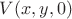$V(x,y,0)$