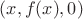 $(x,f(x),0)$