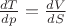 $\frac{dT}{dp}=\frac{dV}{dS}$