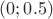 $(0; 0.5)$