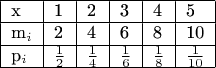 $\begin{tabular}{|l|l|l|l|l|l|} 
\hline 
x & 1 & 2 & 3 & 4 & 5 \\ \hline 
m_{i} & 2 & 4 & 6 & 8 & 10 \\ \hline 
p_{i} & $\frac{1}{2} & $\frac{1}{4} & $\frac{1}{6} & $\frac{1}{8} & $\frac{1}{10}$ \\ 
\hline 
\end{tabular}$