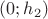 $(0;h_2)$