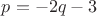 $p=-2q-3$