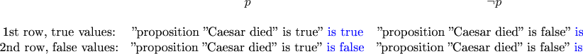 $$\begin{array}{ccc} 
& p & \neg p \\ 
& \\ 
\text{1st row, true values:} & \text{''proposition ''Caesar died'' is true'' } \text{\color{blue} is true} & \text{''proposition ''Caesar died'' is false'' } \text{\color{blue} is true}  \\ 
\text{2nd row, false values:} & \text{''proposition ''Caesar died'' is true'' } \text{\color{blue} is false} & \text{''proposition ''Caesar died'' is false'' } \text{\color{blue} is false}
\end{array}$$