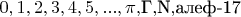 $0, 1, 2, 3, 4, 5, ..., \pi, $Г$, $N$, $алеф-17$$