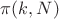 $\pi(k,N)$