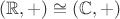 $ (\mathbb{R},+) \cong (\mathbb{C},+)$