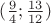 $(\frac{9}{4} ;   \frac{13}{12})$