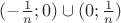 $(-\frac 1 n; 0)\cup(0; \frac 1 n)$