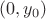 $(0,y_0)$