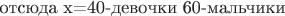 $\mbox{отсюда x=40-девочки  60-мальчики}$