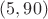 $(5,90)$ $(5,90)$