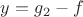 $y=g_2-f$
