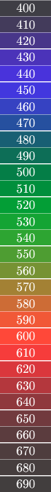 $\color{white}\begin{array}[c] {}
\colorbox[RGB]{63,62,69}{\quad400\quad}\\\colorbox[RGB]{67,59,91}{\quad410\quad}\\\colorbox[RGB]{72,54,137}{\quad420\quad}\\\colorbox[RGB]{75,51,185}{\quad430\quad}\\\colorbox[RGB]{73,51,219}{\quad440\quad}\\\colorbox[RGB]{66,55,222}{\quad450\quad}\\\colorbox[RGB]{54,66,194}{\quad460\quad}\\\colorbox[RGB]{38,80,159}{\quad470\quad}\\\colorbox[RGB]{24,95,115}{\quad480\quad}\\\colorbox[RGB]{13,110,87}{\quad490\quad}\\\colorbox[RGB]{4,126,71}{\quad500\quad}\\\colorbox[RGB]{0,143,60}{\quad510\quad}\\\colorbox[RGB]{3,158,54}{\quad520\quad}\\\colorbox[RGB]{20,164,52}{\quad530\quad}\\\colorbox[RGB]{45,165,50}{\quad540\quad}\\\colorbox[RGB]{78,157,50}{\quad550\quad}\\\colorbox[RGB]{118,146,51}{\quad560\quad}\\\colorbox[RGB]{163,129,52}{\quad570\quad}\\\colorbox[RGB]{205,108,54}{\quad580\quad}\\\colorbox[RGB]{241,88,55}{\quad590\quad}\\\colorbox[RGB]{255,72,57}{\quad600\quad}\\\colorbox[RGB]{246,60,59}{\quad610\quad}\\\colorbox[RGB]{218,55,60}{\quad620\quad}\\\colorbox[RGB]{180,55,61}{\quad630\quad}\\\colorbox[RGB]{143,56,61}{\quad640\quad}\\\colorbox[RGB]{113,58,62}{\quad650\quad}\\\colorbox[RGB]{91,60,62}{\quad660\quad}\\\colorbox[RGB]{78,61,62}{\quad670\quad}\\\colorbox[RGB]{70,62,62}{\quad680\quad}\\\colorbox[RGB]{66,62,62}{\quad690\quad}\\\end{array}$