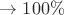 $\to 100\%$