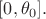 $[0, \theta_0].$