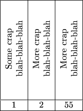 $$
\begin{tabular}{|c|c|c|}
\hline
\rotatebox{90}{\begin{minipage}{1.5in}\begin{center}Some crap blah-blah-blah\end{center}\end{minipage}} & \rotatebox{90}{\begin{minipage}{1.5in}\begin{center} More crap  blah-blah-blah\end{center}\end{minipage}} &
\rotatebox{90}{\begin{minipage}{1.5in}\begin{center} More crap  blah-blah-blah\end{center}\end{minipage}}\\
\hline
1 &2 &55\\
\hline
\end{tabular}
$$