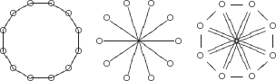 $$\begin{xy}/r2pc/:{\xypolygon12{\circ}},+/r5pc/,{\xypolygon10{~<{-}~>{}{\circ}}},+/r5pc/,{\xypolygon8{~*{\circ}~<=}}\end{xy}$$