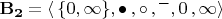 $\mathbf{B_2} = \langle \, \{0, \infty \}, \bullet\,, \circ\,, \overline{\phantom{a}}\,, 0\,, \infty \rangle$