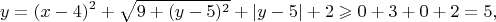 $$y=(x-4)^2+\sqrt{9+(y-5)^2}+|y-5|+2\geqslant 0+3+0+2=5,$$