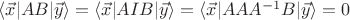 $\langle \vec x \vert AB \vert \vec y \rangle=\langle \vec x \vert AIB \vert \vec y \rangle=\langle \vec x \vert AAA^{-1}B \vert \vec y \rangle=0$