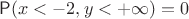 $\mathsf P(x<-2,y<+\infty)=0$