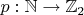 $p:\mathbb N \to \mathbb Z_2$