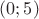 $(0;5)$