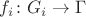 $f_i\colon G_i\to \Gamma$