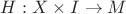 $H:X \times I \to M$