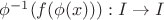 $\phi^{-1}(f(\phi (x))):I\to I$