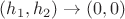 $(h_1,h_2)\to(0,0)$
