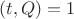 $(t,Q)=1$