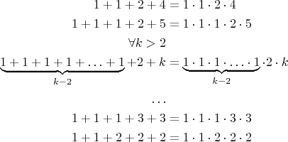 $$ \begin{align}1 + 1 + 2 + 4 &= 1\cdot 1\cdot 2\cdot 4 \\
1 + 1 + 1 + 2 + 5  &=  1\cdot 1\cdot 1\cdot 2\cdot 5\\
\forall k > 2 & \\
\underbrace{1+1+1+1+ \ldots +1}_{k-2} +2+k & = \underbrace{1\cdot 1\cdot 1\cdot \ldots\cdot 1}_{k-2}\cdot 2 \cdot k\\
\ldots & \\
1 + 1 + 1 + 3 + 3 & =  1\cdot 1\cdot 1\cdot 3\cdot 3\\
1 + 1 + 2 + 2 + 2  & =  1\cdot 1\cdot 2\cdot 2\cdot 2
\end{align}$$