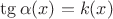 $\tg\alpha(x)=k(x)$