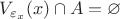 $V_{\varepsilon_x}(x)\cap A = \varnothing$