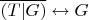 $\overline{(T | G)} \leftrightarrow G$