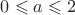 $0\leqslant a\leqslant 2$