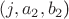 $(j,a_2,b_2$)
