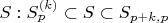 $S: S_{p}^{(k)} \subset S \subset S_{p + k, p}$