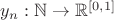$y_n:\mathbb N\to\mathbb R^{[0,1]}$