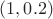$(1,0.2)$
