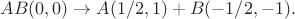 $$AB(0, 0) \to A(1/2, 1) + B(-1/2, -1).$$