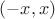 $(-x, x)$