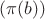 $(\pi(b))$