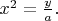 $x^2=\frac{y}{a}.$