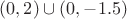 $(0,2)\cup (0,-1.5)$