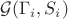 $\mathcal{G}(\Gamma_i,S_i)$